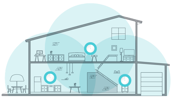 Whole-home Wi-Fi mesh layout illustration